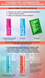 ZOLA Color Lab Emotion Laminierungsset Brow & Lash Protein Reconstruction System