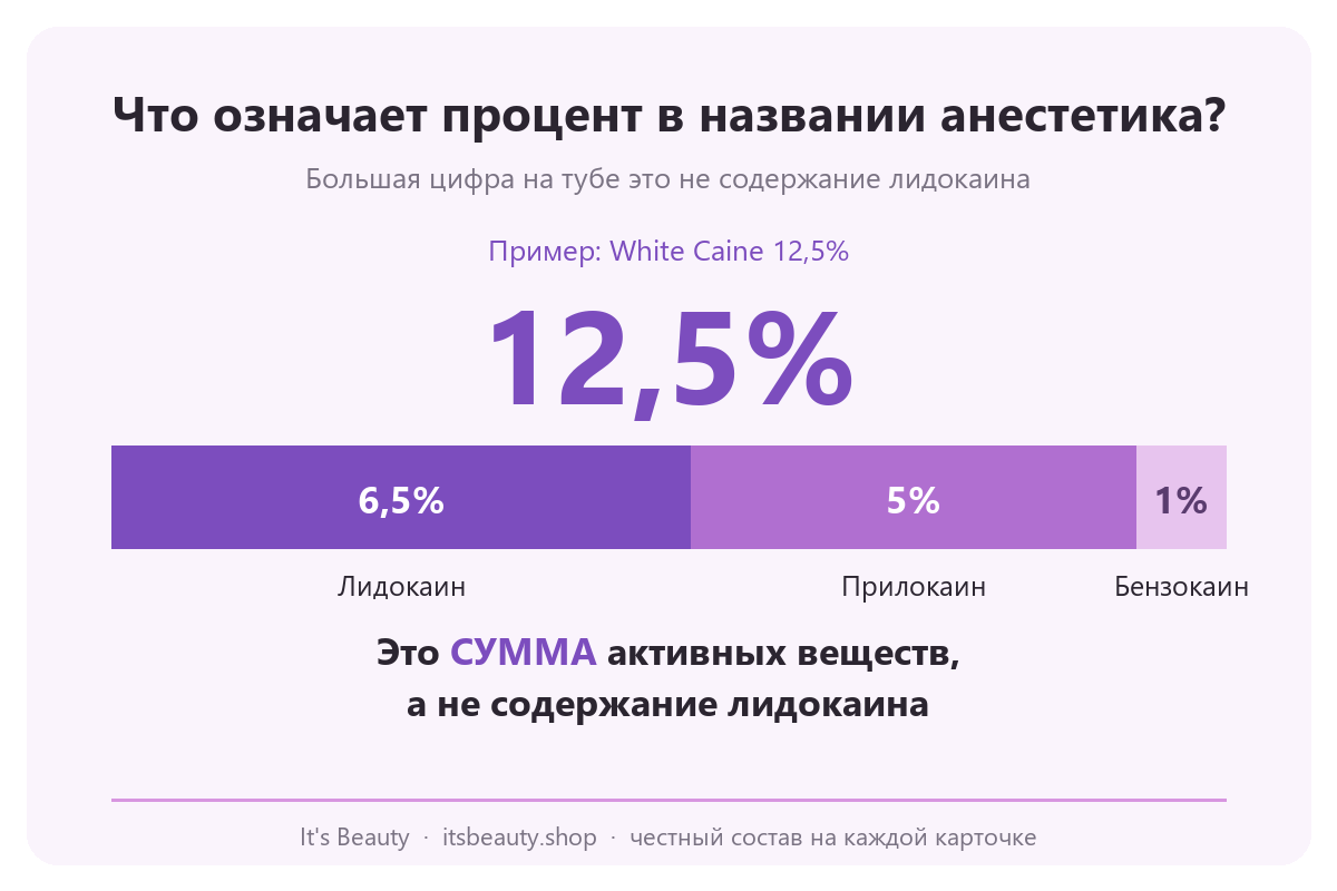 Процент в названии это сумма активных веществ