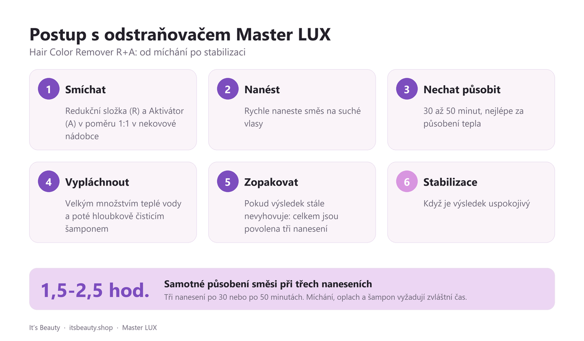 Postup s odstraňovačem Master LUX. Hair Color Remover R+A: od míchání po stabilizaci: 1. Smíchat: Redukční složka (R) a Aktivátor (A) v poměru 1:1 v nekovové nádobce; 2. Nanést: Rychle naneste směs na suché vlasy; 3. Nechat působit: 30 až 50 minut, nejlépe za působení tepla; 4. Vypláchnout: Velkým množstvím teplé vody a poté hloubkově čisticím šamponem; 5. Zopakovat: Pokud výsledek stále nevyhovuje: celkem jsou povolena tři nanesení; 6. Stabilizace: Když je výsledek uspokojivý. Samotné působení směsi při třech naneseních: 1,5-2,5 hod.. Tři nanesení po 30 nebo po 50 minutách. Míchání, oplach a šampon vyžadují zvláštní čas.