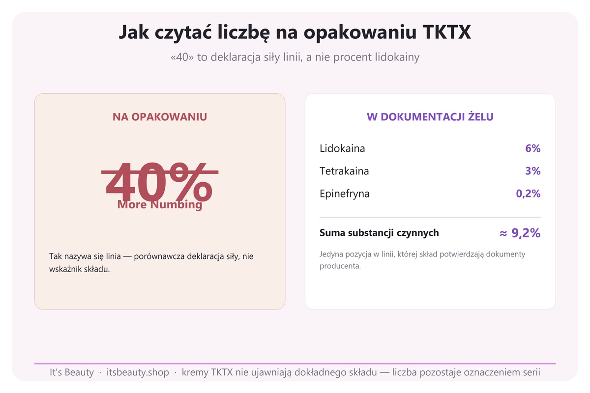 Co oznacza liczba w nazwie serii TKTX: napis na opakowaniu a rzeczywisty skład żelu