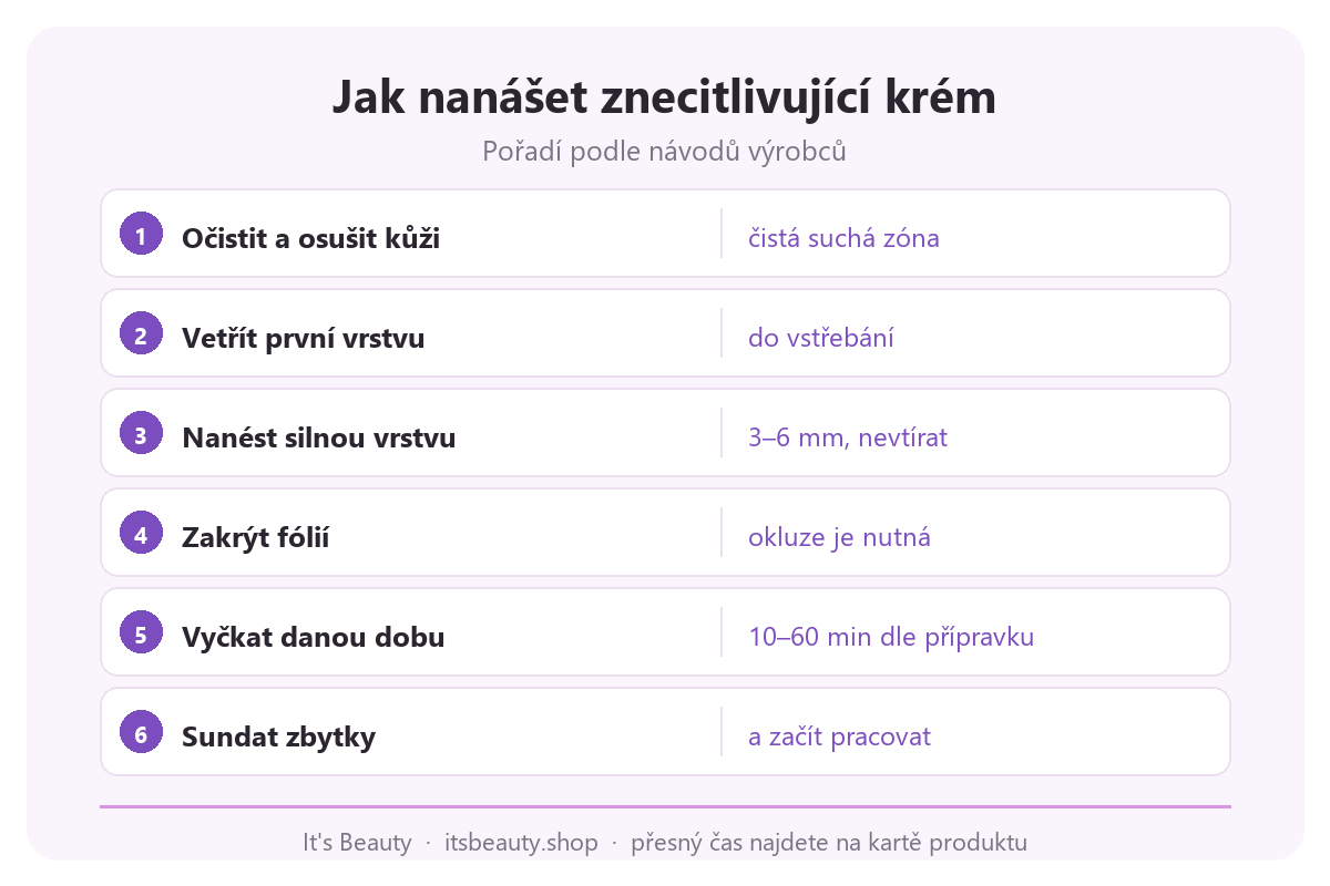 Infografika se 6 kroky nanášení znecitlivujícího krému: očištění kůže, tenká a silná vrstva, fólie jako okluze, doba působení a odstranění zbytků před procedurou